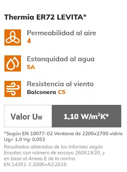 Características ER72 LEVITA